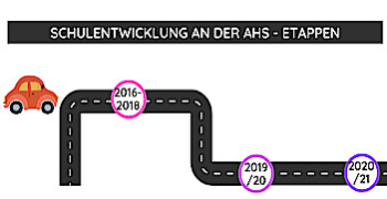 Fahrplan Fahrplan